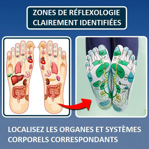 chaussette reflexologie plantaire - chaussettes avec les points de réflexologie plantaire